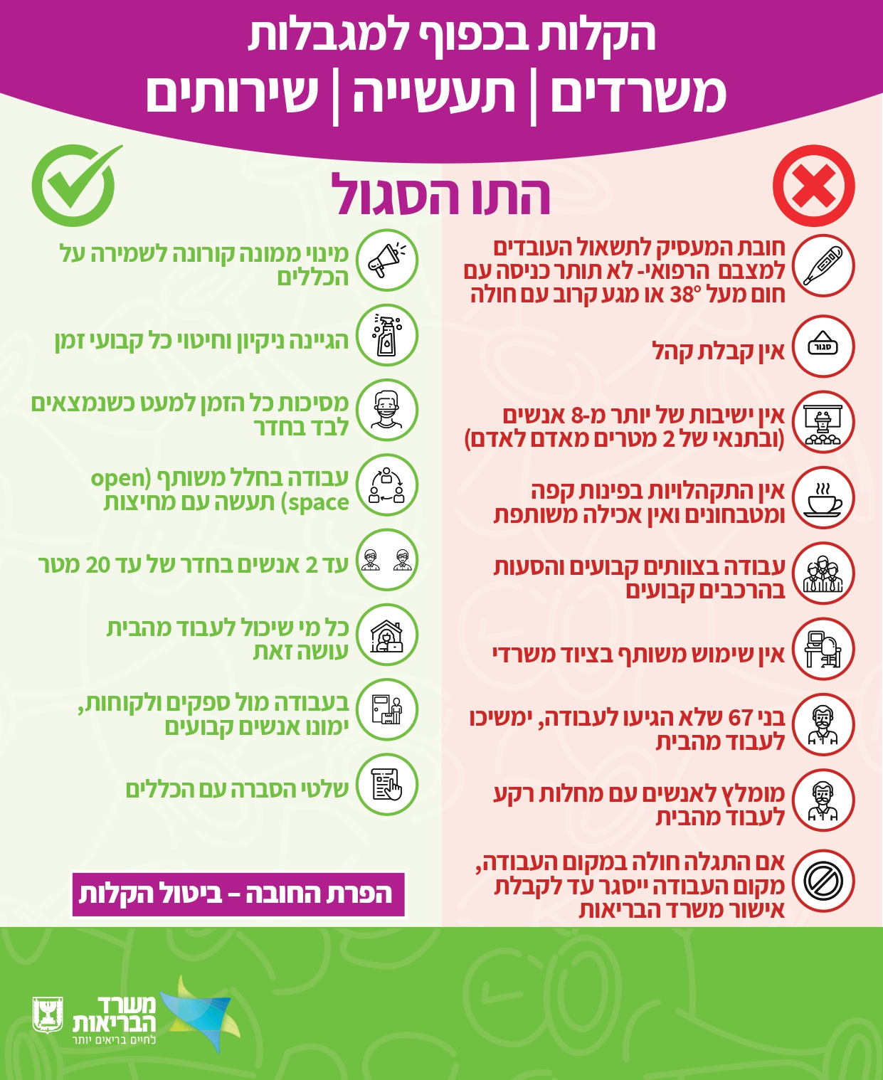 הקלות בסגר בכפוף למגבלות 1) (1)_page-0002.jpg.jpg